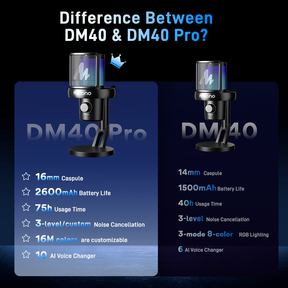 MAONO DM40 Pro RGB lighting