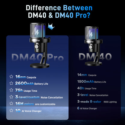 MAONO DM40 Pro RGB lighting