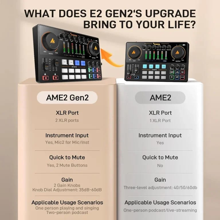 MAONO Maonocaster AME2 GEN2 Podcast Mixer & Audio Interface – Auto-Tune, Voice Changer, 48V Phantom Power, Bluetooth, Rechargeable Battery