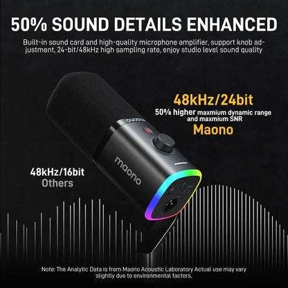 MAONO PD100X microphone features