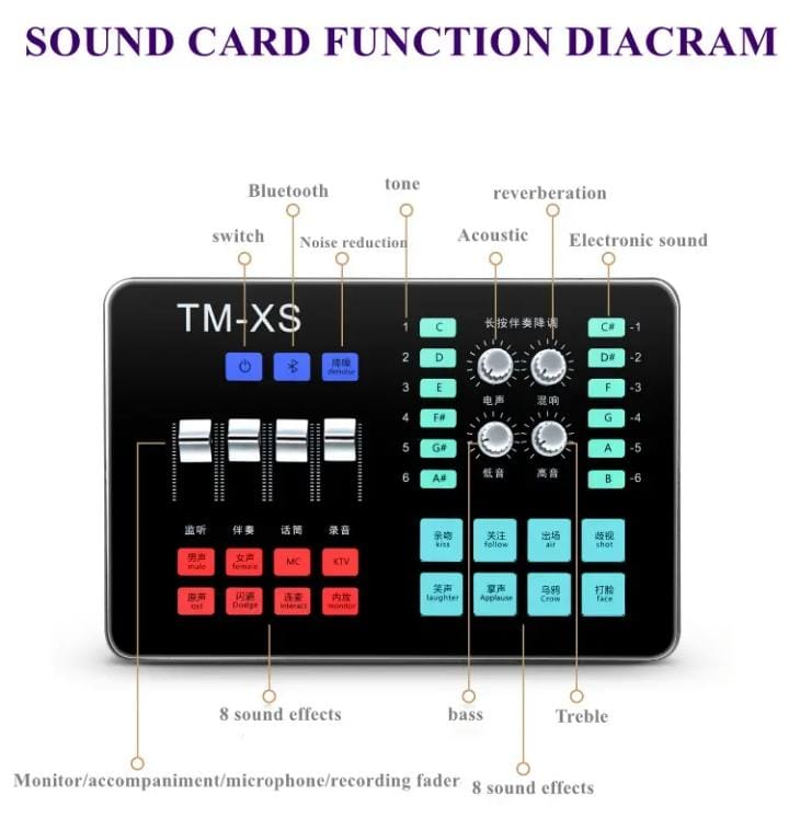 TM-XS Professional Sound Card for TikTok & YouTube Live