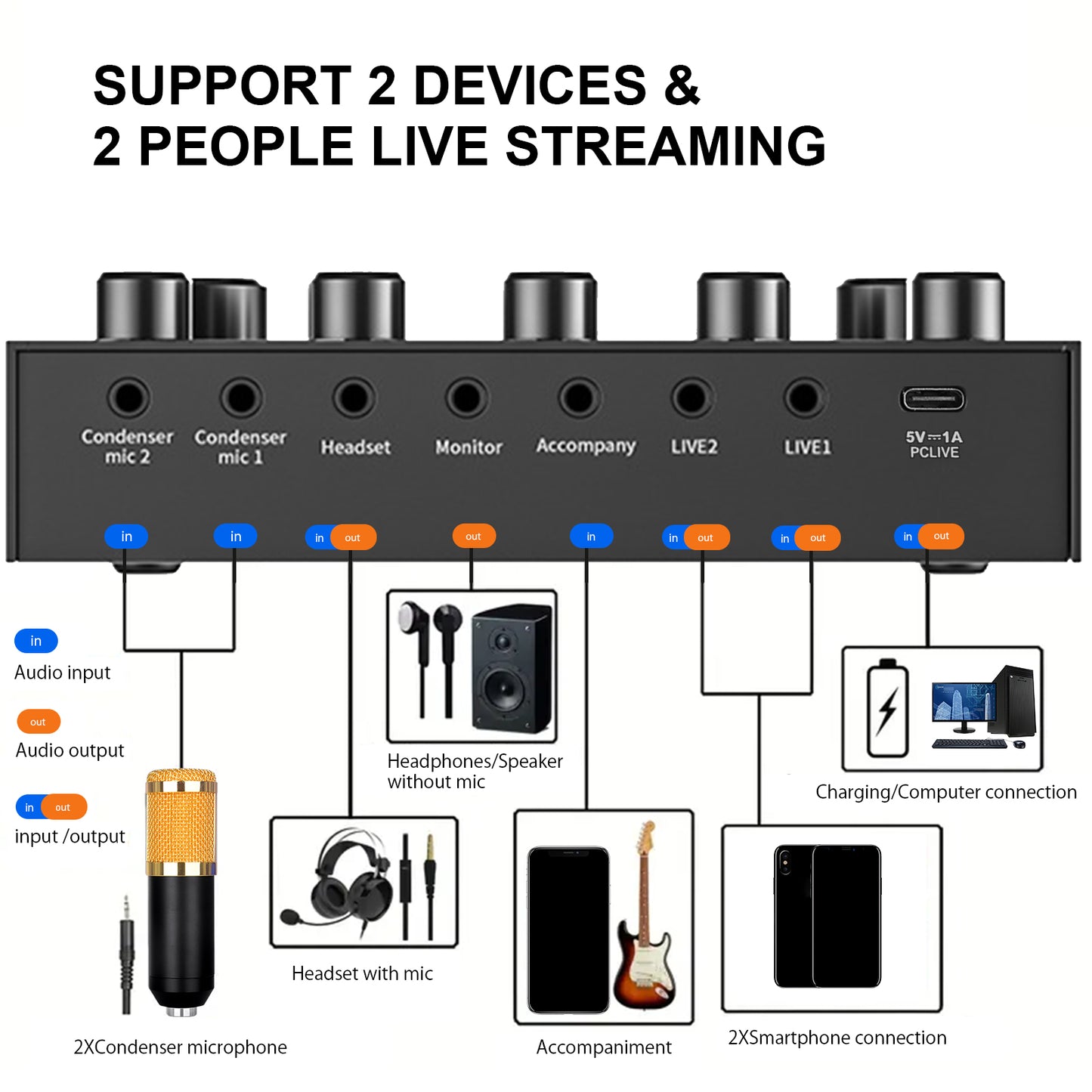 V10 Dual-Channel Sound Card – Professional Audio Mixer for Gaming, Podcast, TikTok, Facebook & YouTube Live Streaming