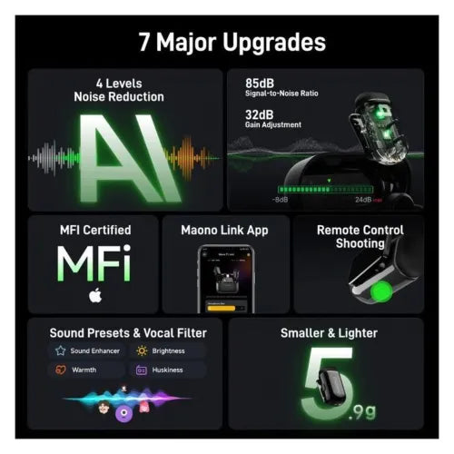 MAONO WAVE T1 Mini features including AI noise cancellation and app control